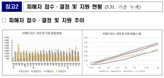 사진=국토교통부 제공