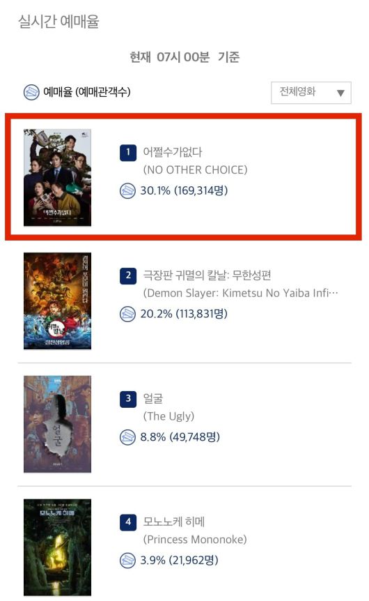 사진=영화진흥위원회 통합전산망 캡처