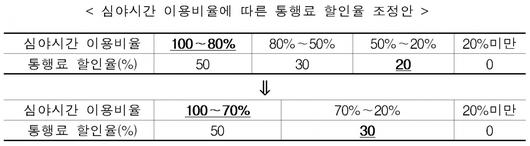 이투데이