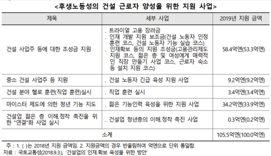 이투데이