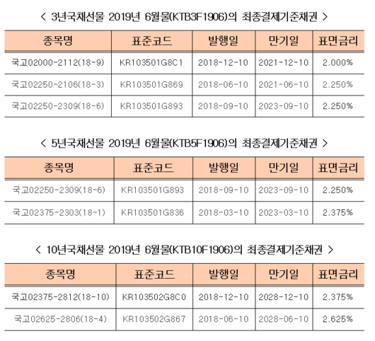 이투데이