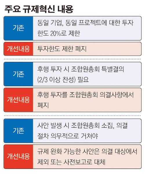 이투데이