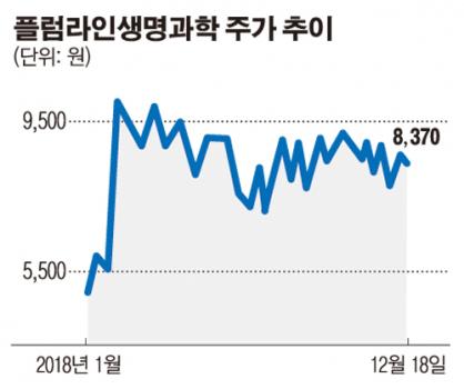 이투데이