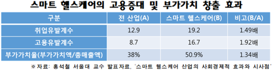 이투데이