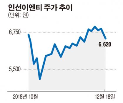 이투데이