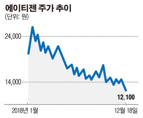 이투데이