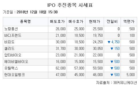 이투데이