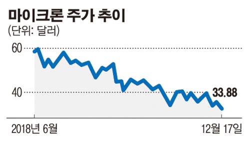 이투데이