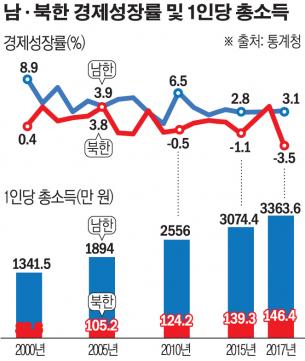 이투데이