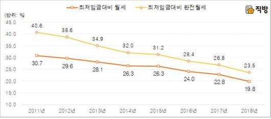 이투데이