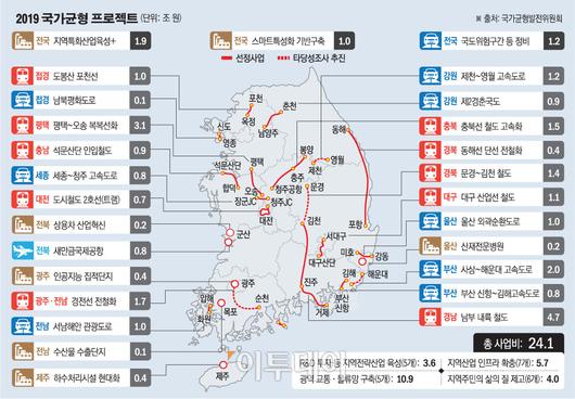 이투데이