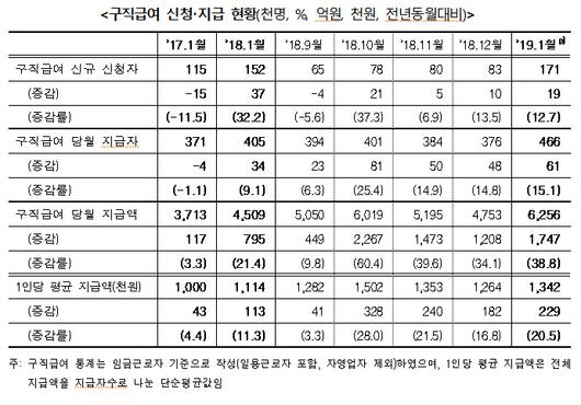 이투데이