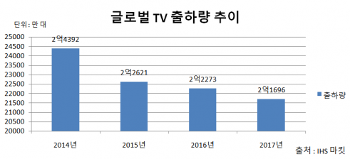 이투데이