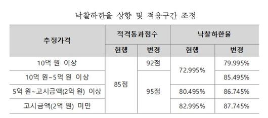 이투데이