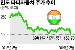 이투데이