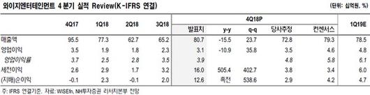 이투데이