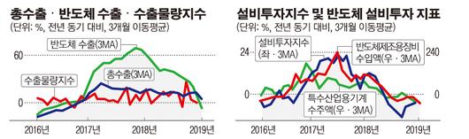 이투데이