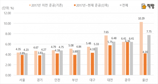 이투데이