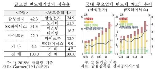 이투데이