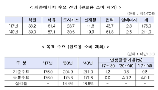 이투데이