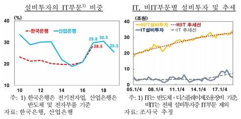 이투데이