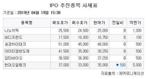 이투데이