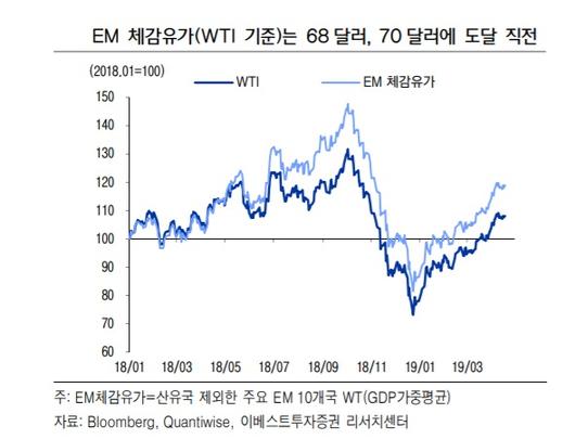 이투데이