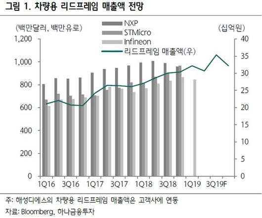 이투데이