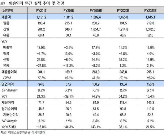 이투데이