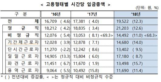 이투데이