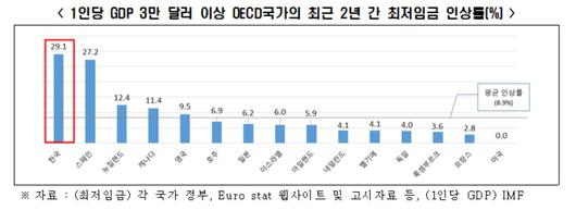 이투데이