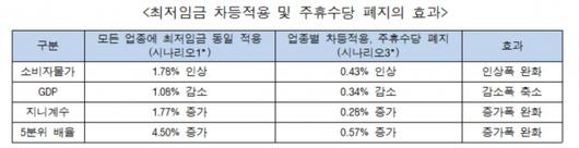 이투데이