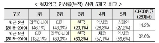 이투데이