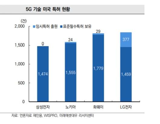 이투데이