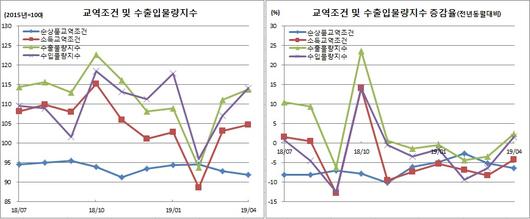 이투데이