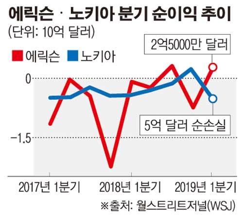 이투데이