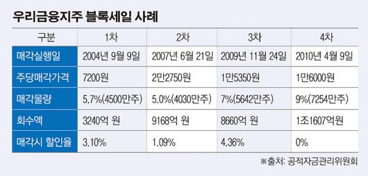 이투데이