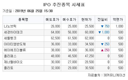 이투데이