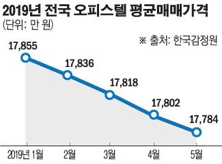 이투데이