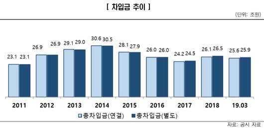 이투데이