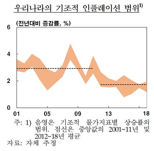 이투데이