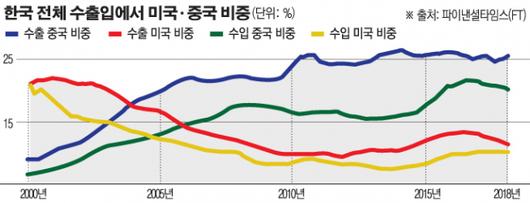 이투데이