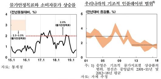 이투데이