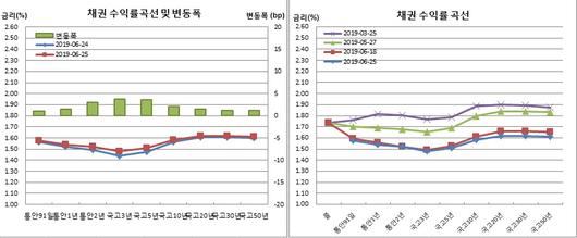 이투데이