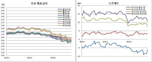 이투데이