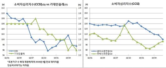 이투데이