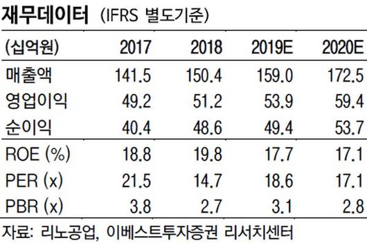 이투데이