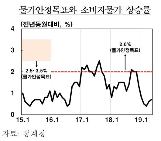 이투데이