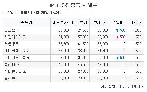 이투데이