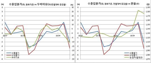 이투데이